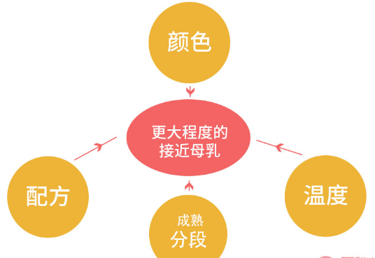 惠氏启赋奶粉怎么样 惠氏高端启赋奶粉好不好