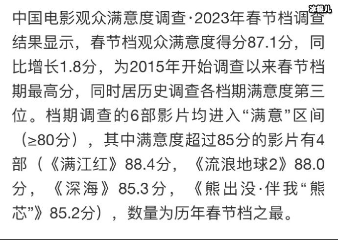 电影局发布春节档观众满意度调查 6部影片均进入“满意”区间