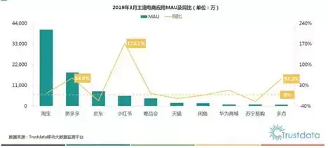 唯品会中老年女装特卖品牌插图