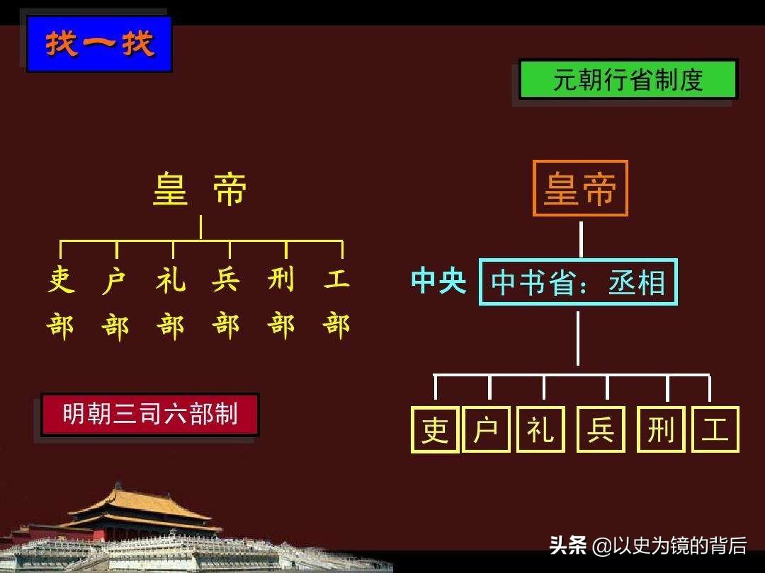 相国和丞相谁的官职大（相国和丞相有什么区别）(图10)