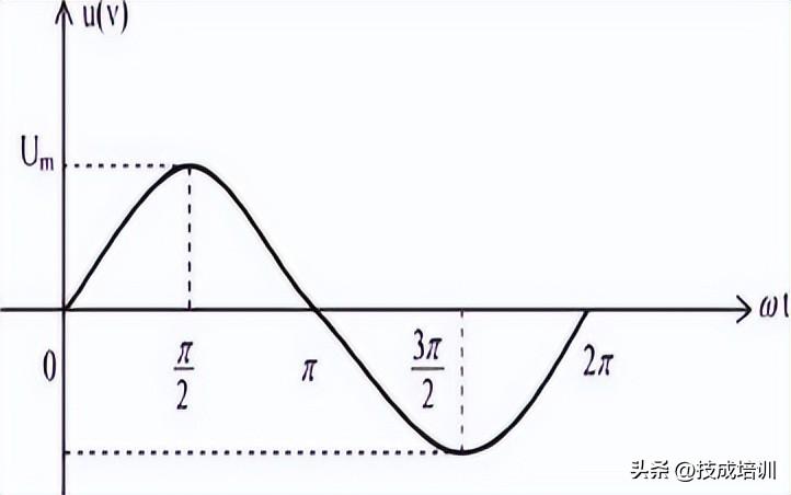 功率因数cosφ意义（功率因数是什么意思）(图1)