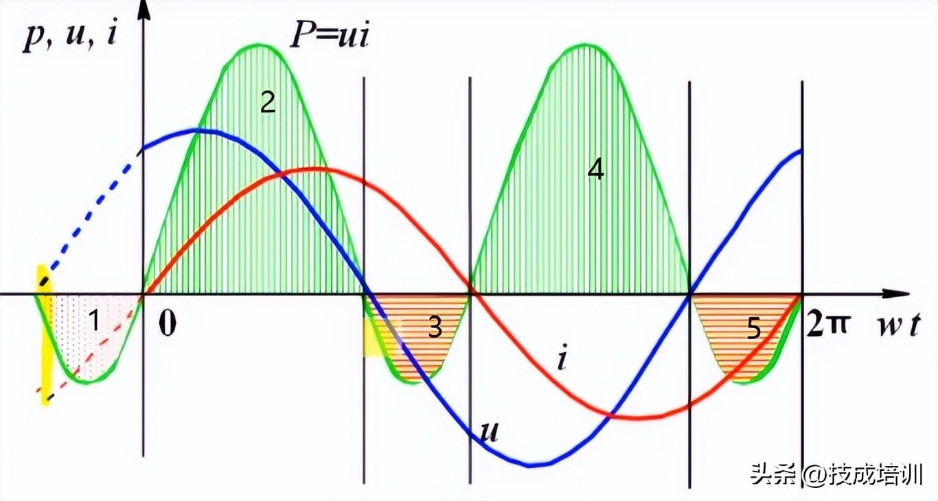 功率因数cosφ意义（功率因数是什么意思）(图2)