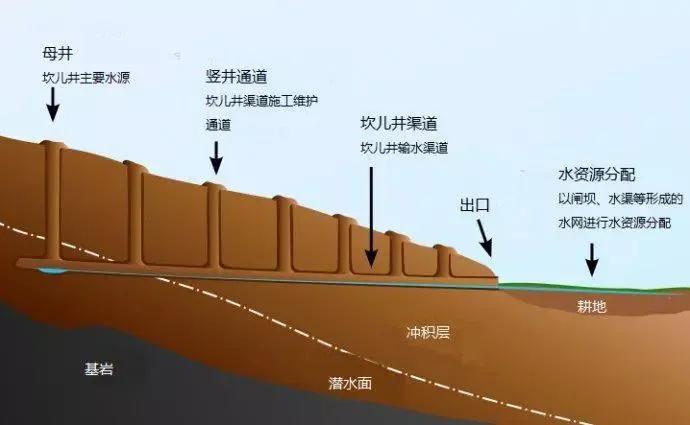 吐鲁番盆地景色（吐鲁番盆地在哪里的地理位置）(图10)