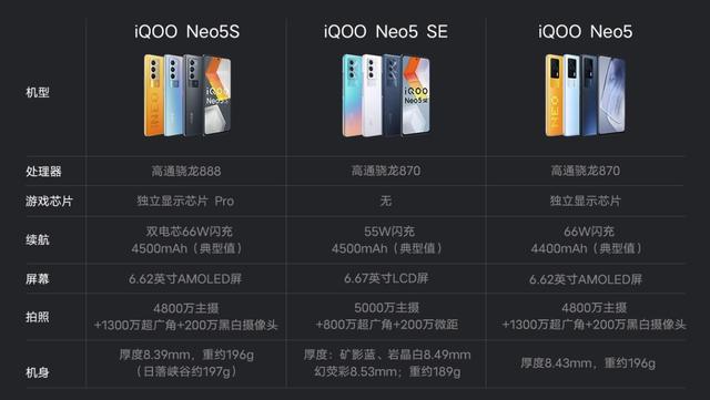 iQOO Neo5玩游戏怎么样（iQOO Neo5S游戏优化怎么样）