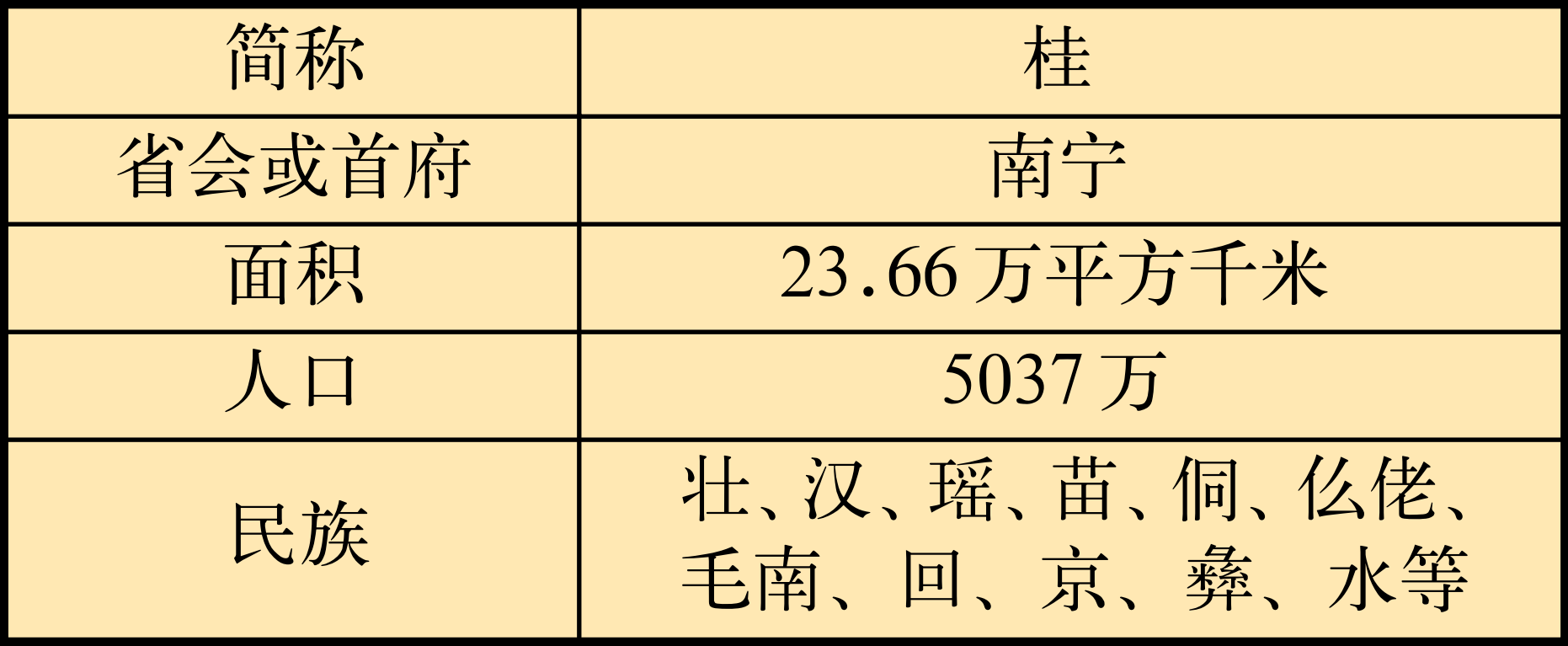 广西在中国属于什么地理方位-（广西在中国的哪个方向）