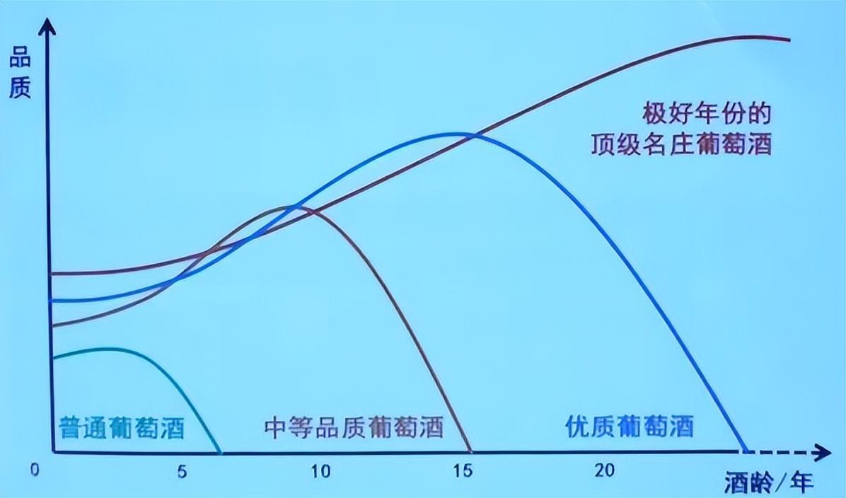 过期了的红酒有何用途（过期红酒可以做什么用途）(图2)