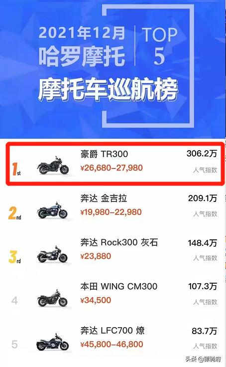 十大国产摩托车品牌排行榜知道（摩托车品牌排行榜前十名）(图2)