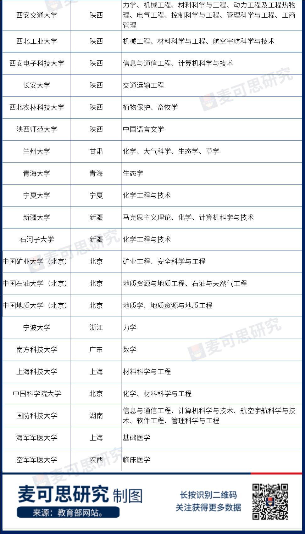 全国双一流大学排名一览表最新排名（中国双一流大学名单及其一流专业）(图4)