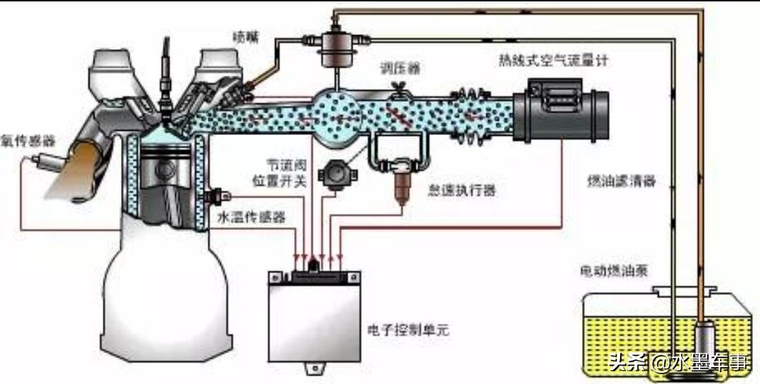 发动机有哒哒哒的异响（发动机哒哒哒响修好了）(图2)