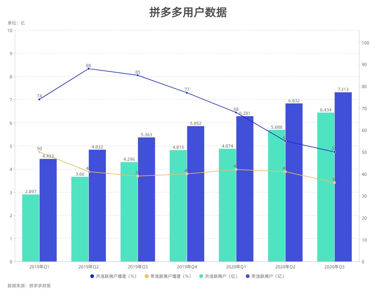 拼多多拼单是什么意思如何拼（拼多多拼单是什么意思）(图3)