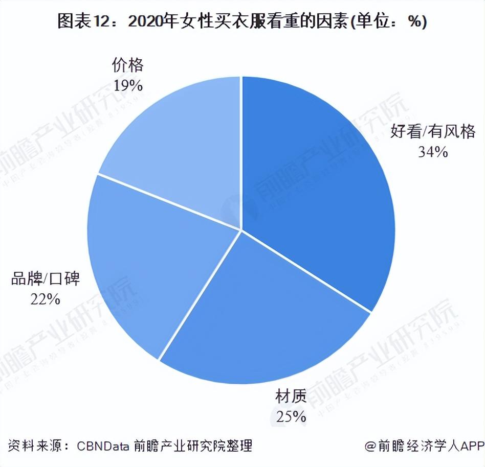 哥弟女装品牌是什么档次插图(2)