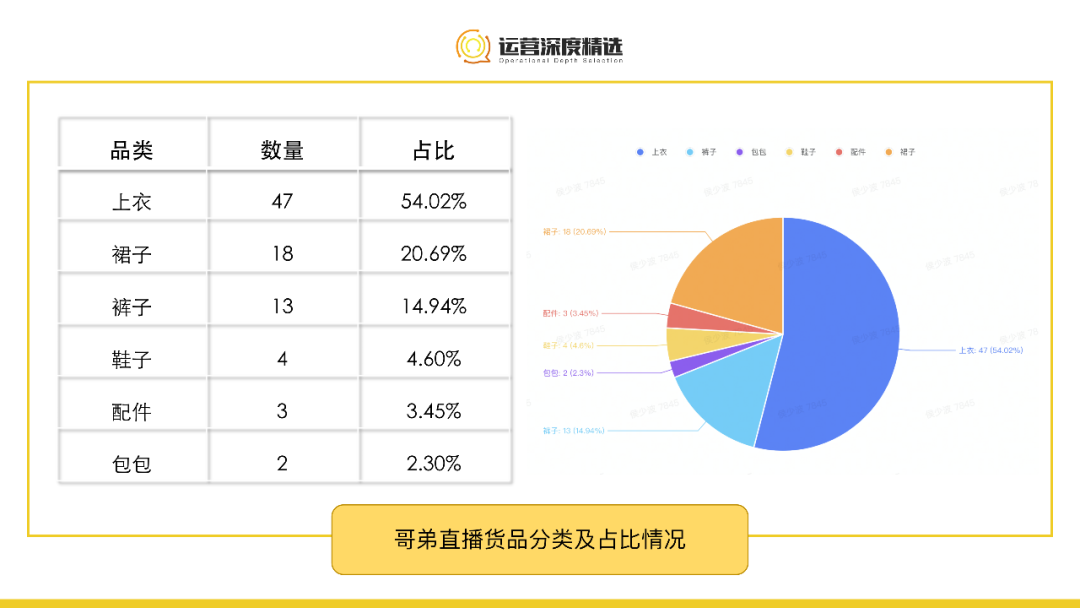 哥弟女装品牌是什么档次插图(7)