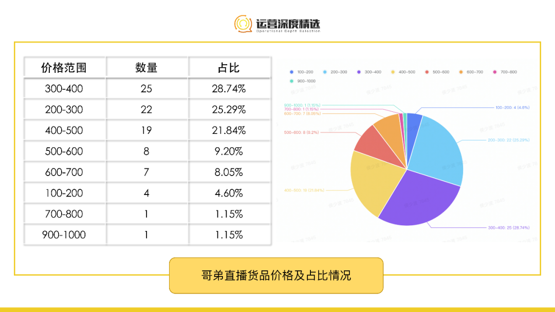 哥弟女装品牌是什么档次插图(8)