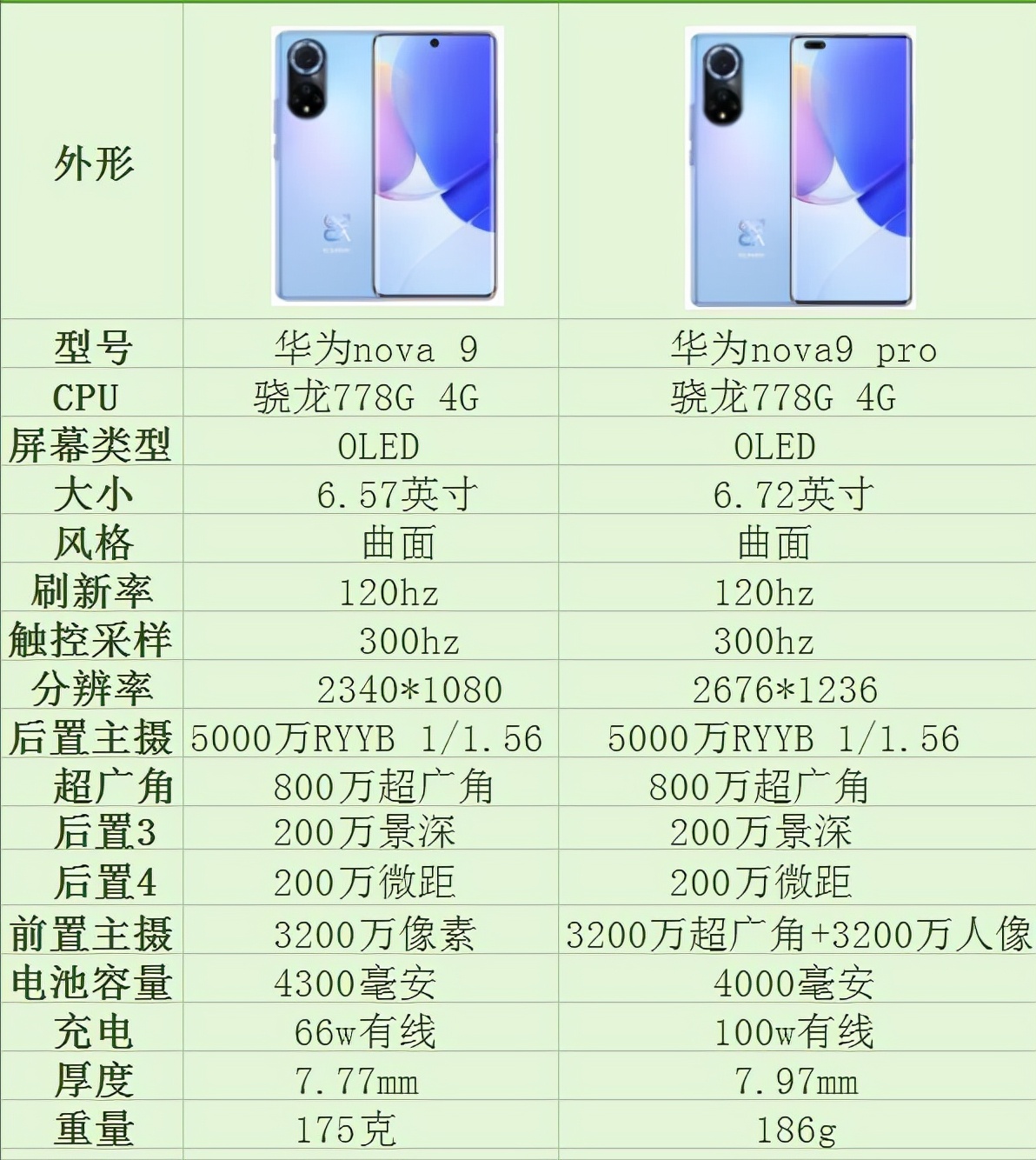 华为nova9和nova9pro买哪个好（华为nova9和nova9pro的区别）(图2)