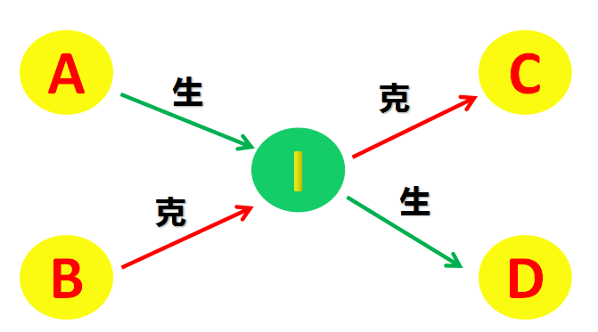 八卦和五行的对应（五行与八卦对应关系图）(图3)