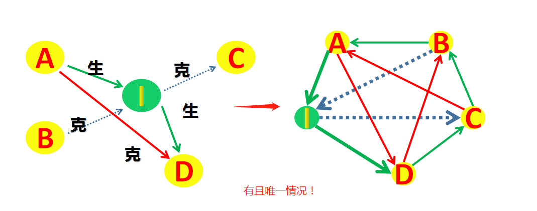 八卦和五行的对应（五行与八卦对应关系图）(图4)