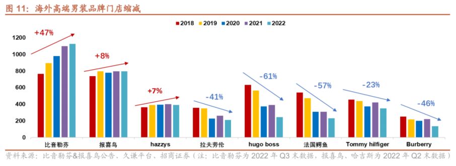 商务休闲男装加盟插图(6)