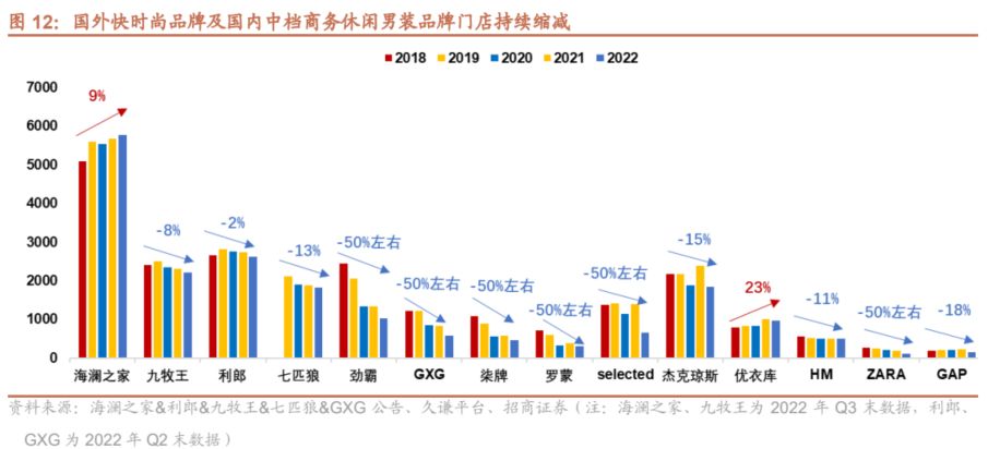 商务休闲男装加盟插图(7)