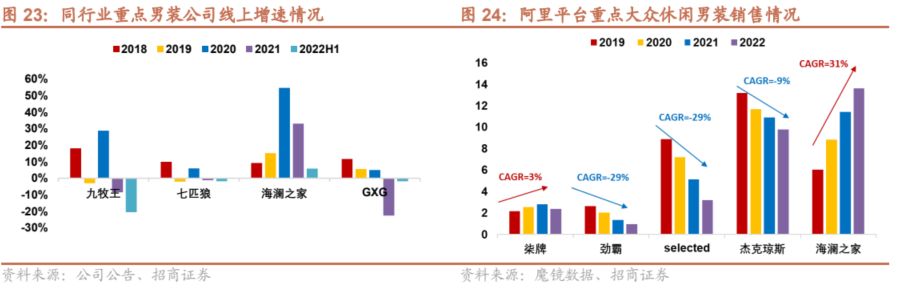 商务休闲男装加盟插图(14)