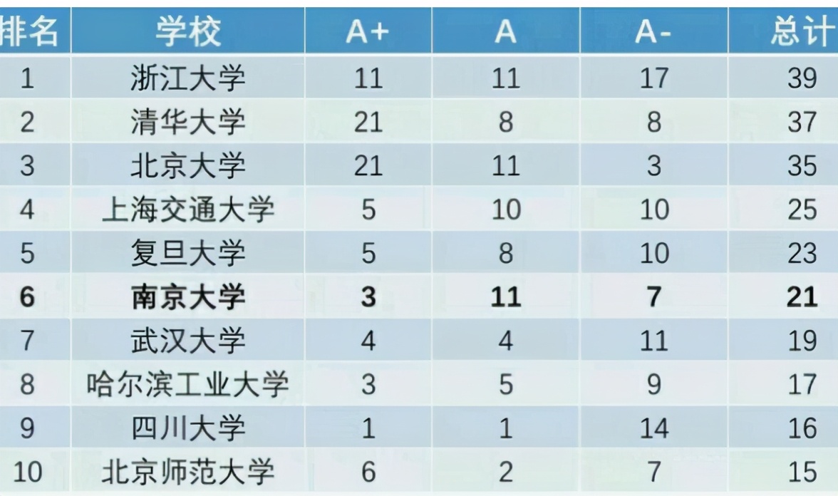 蒲熠星是理科生吗（蒲熠星高考多少分上了哪个大学）(图6)