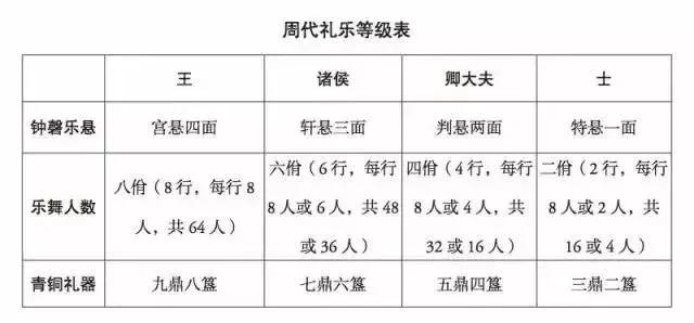 周武王推翻商纣王的战役（周武王伐纣灭商建周的战役）(图7)