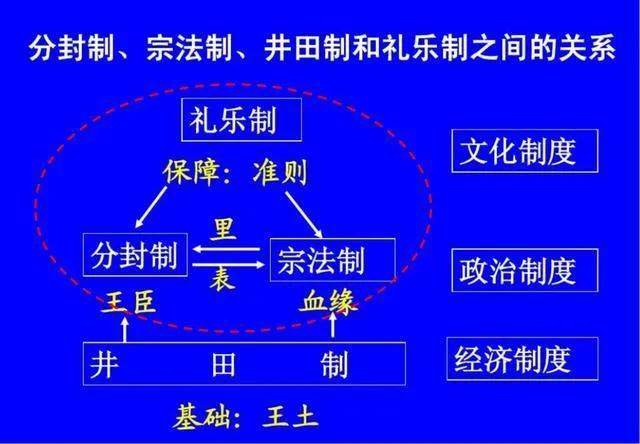 周武王推翻商纣王的战役（周武王伐纣灭商建周的战役）(图8)