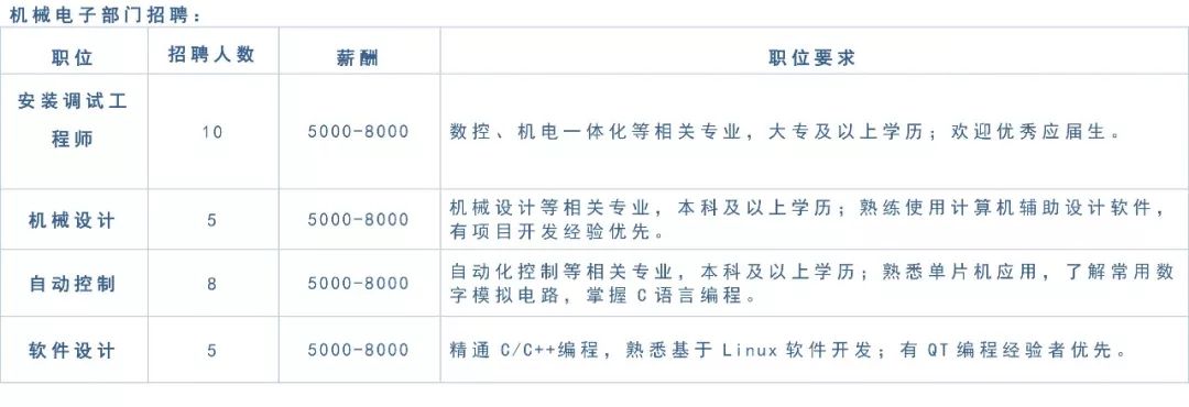 厦门服装厂招聘车工插图(2)