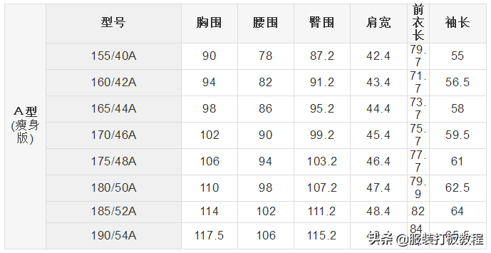 男士尺码标准对照表图插图(1)