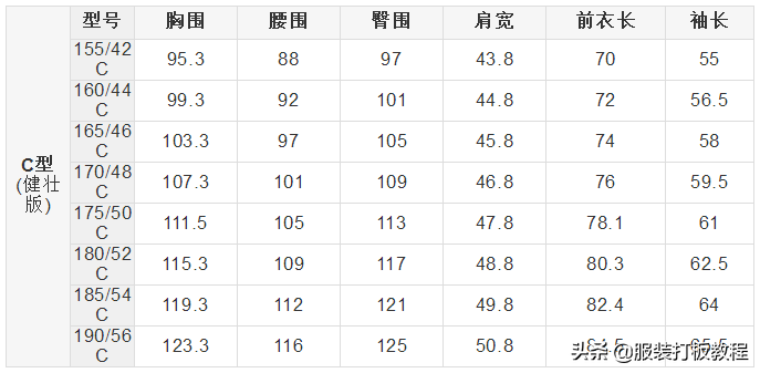 男士尺码标准对照表图插图(3)