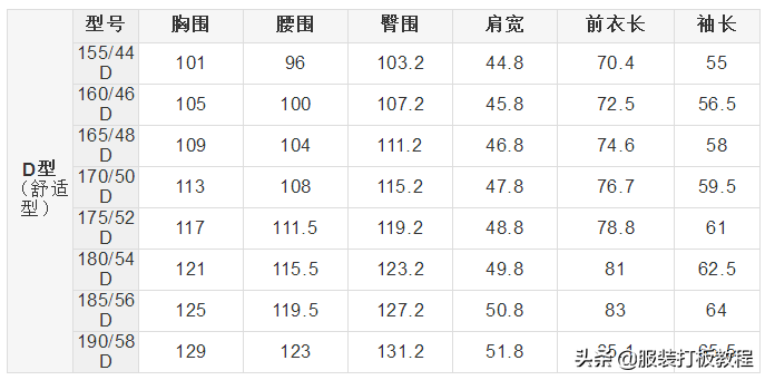 男士尺码标准对照表图插图(4)