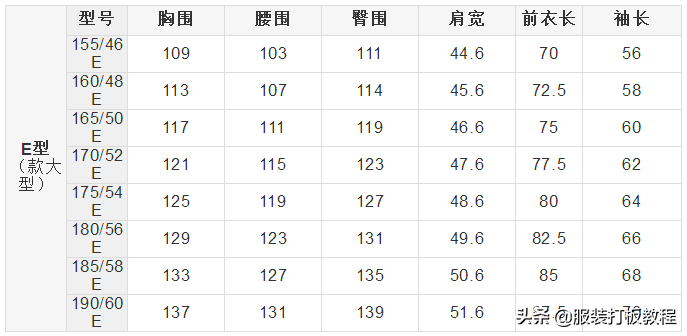 男士尺码标准对照表图插图(5)