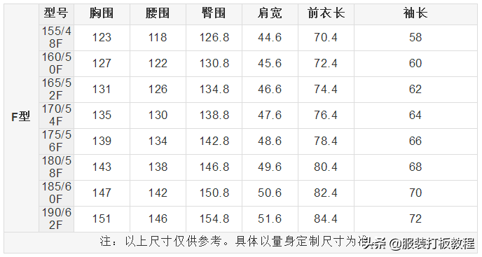 男士尺码标准对照表图插图(6)