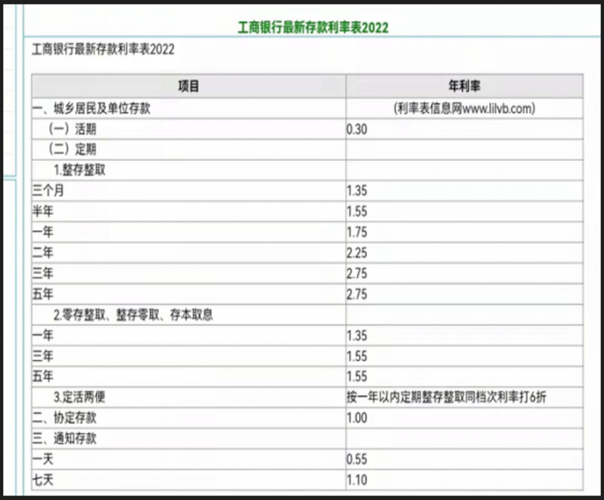 怎样存钱收益最大（怎么存钱收益最大）(图2)