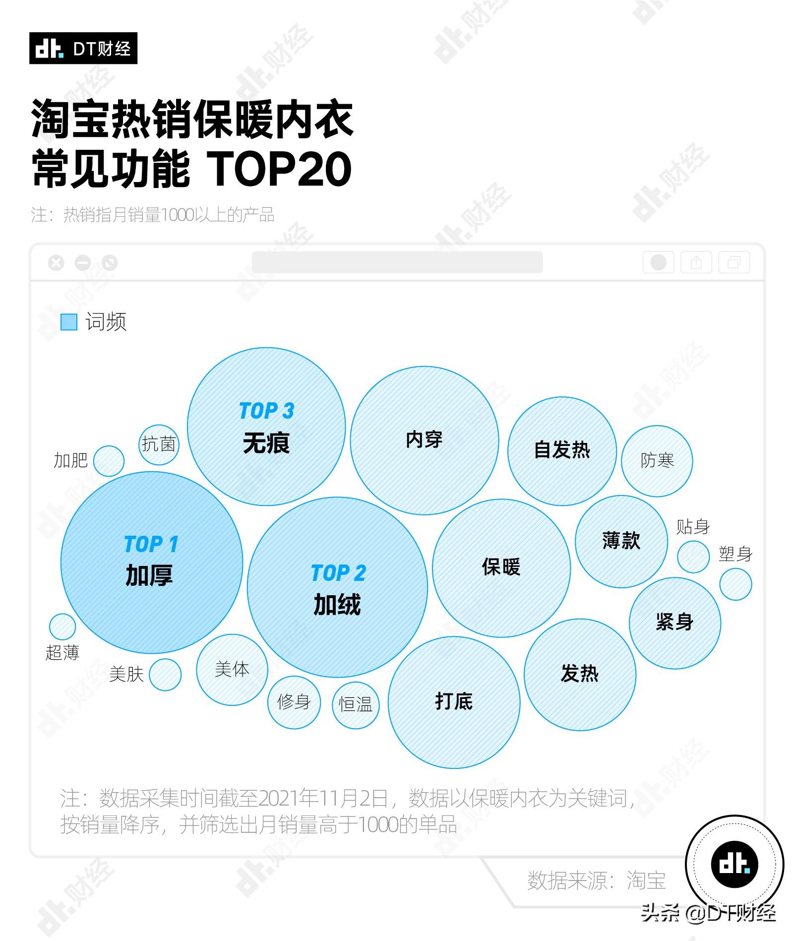 男士超薄保暖内衣品牌插图(1)