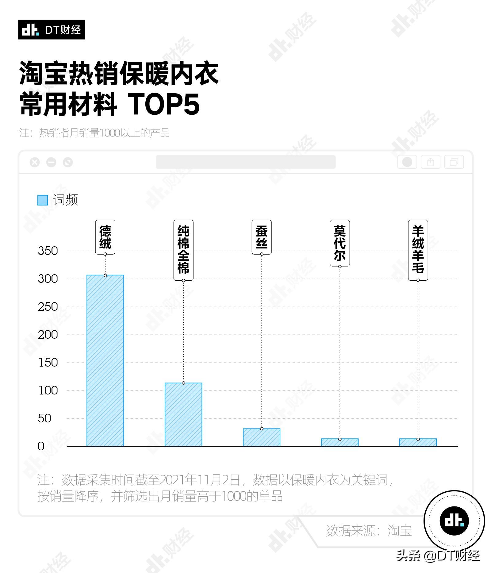 男士超薄保暖内衣品牌插图(2)