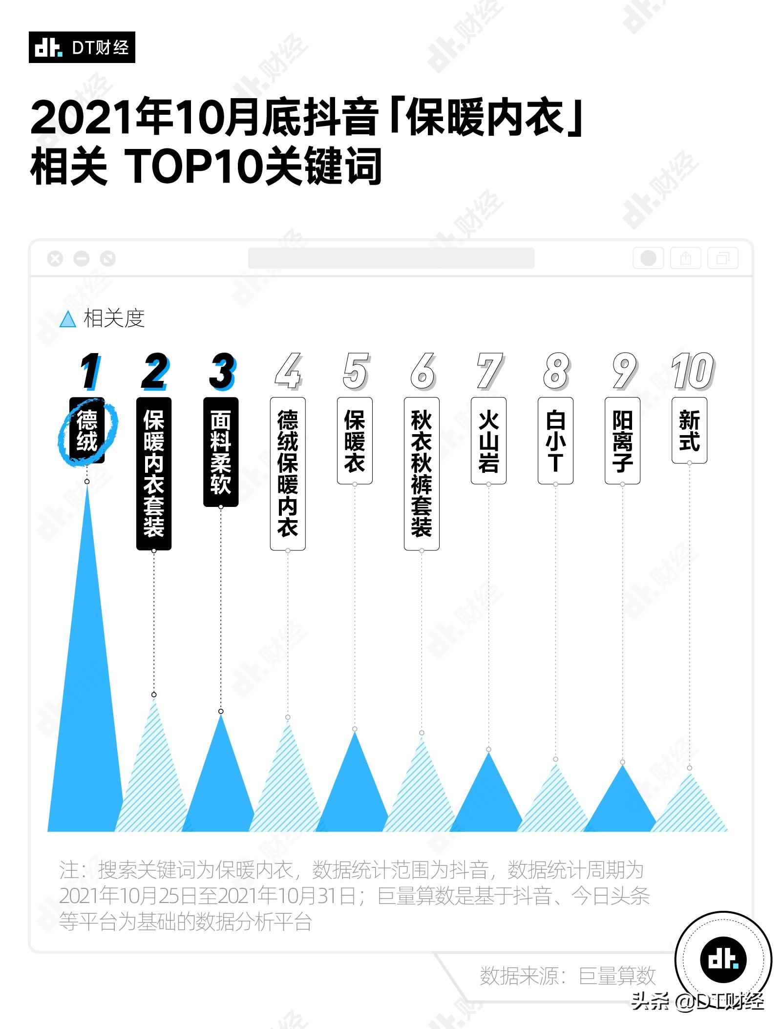 男士超薄保暖内衣品牌插图(3)