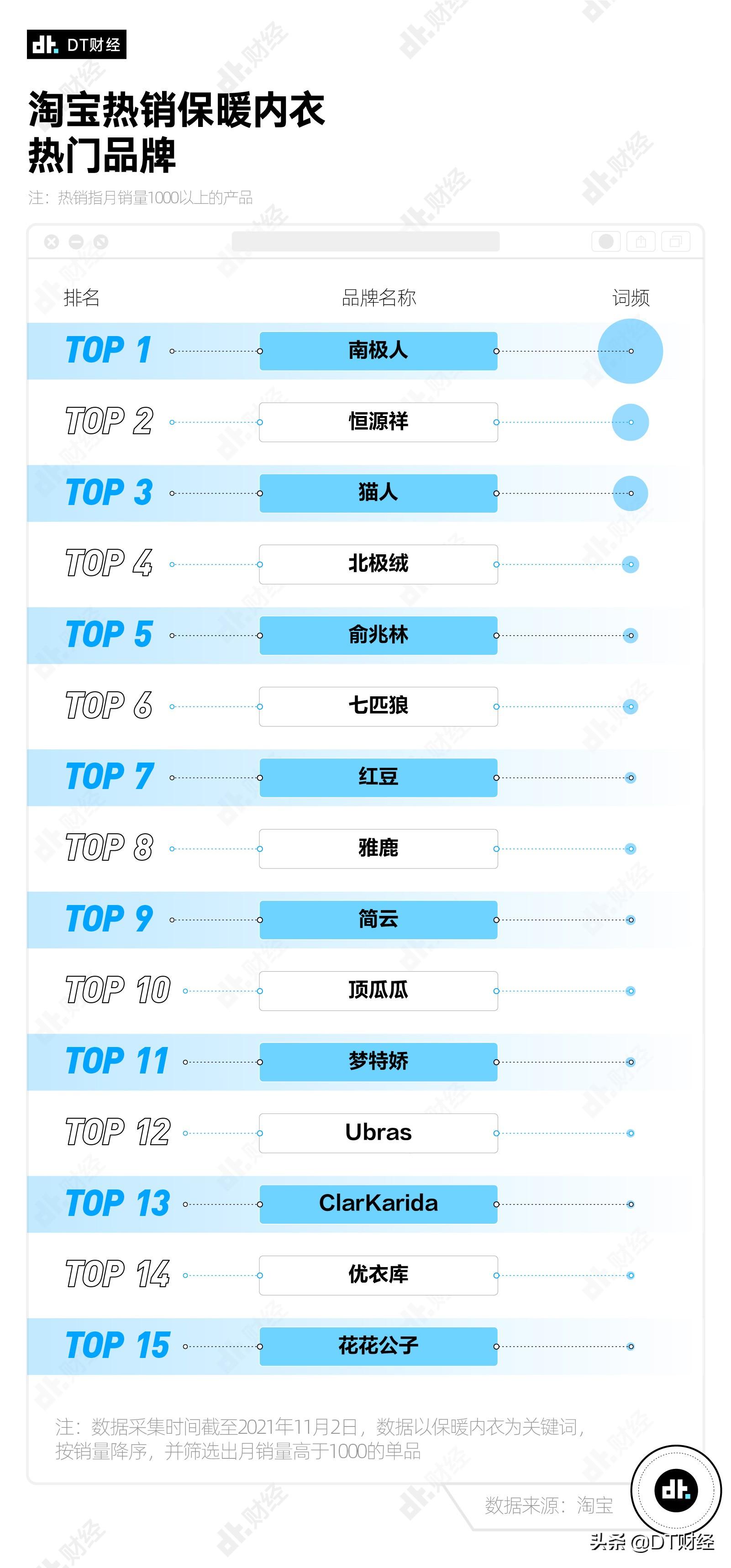 男士超薄保暖内衣品牌插图(4)