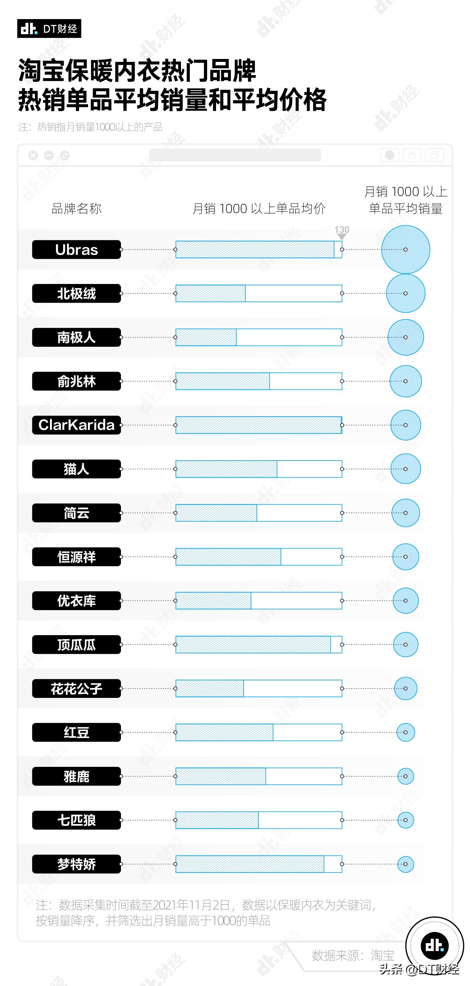 男士超薄保暖内衣品牌插图(5)