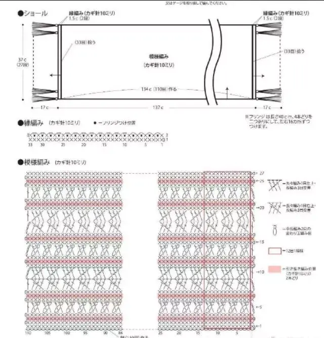 怎么织围巾粗毛线插图(1)