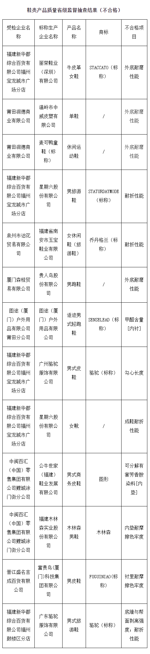 骆驼鞋子质量怎么样是什么档次插图