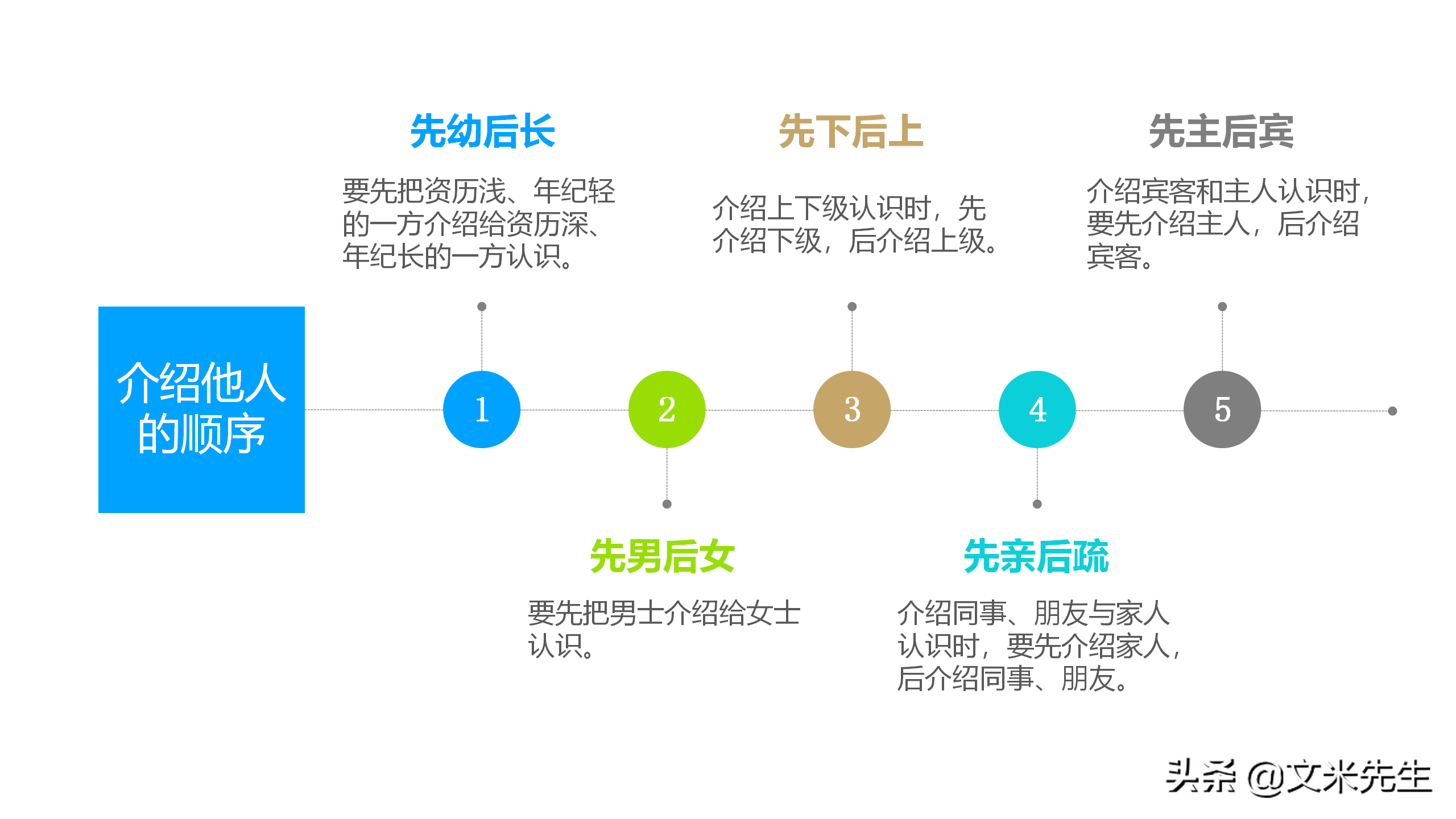 餐厅服务员的礼貌礼仪培训插图(7)