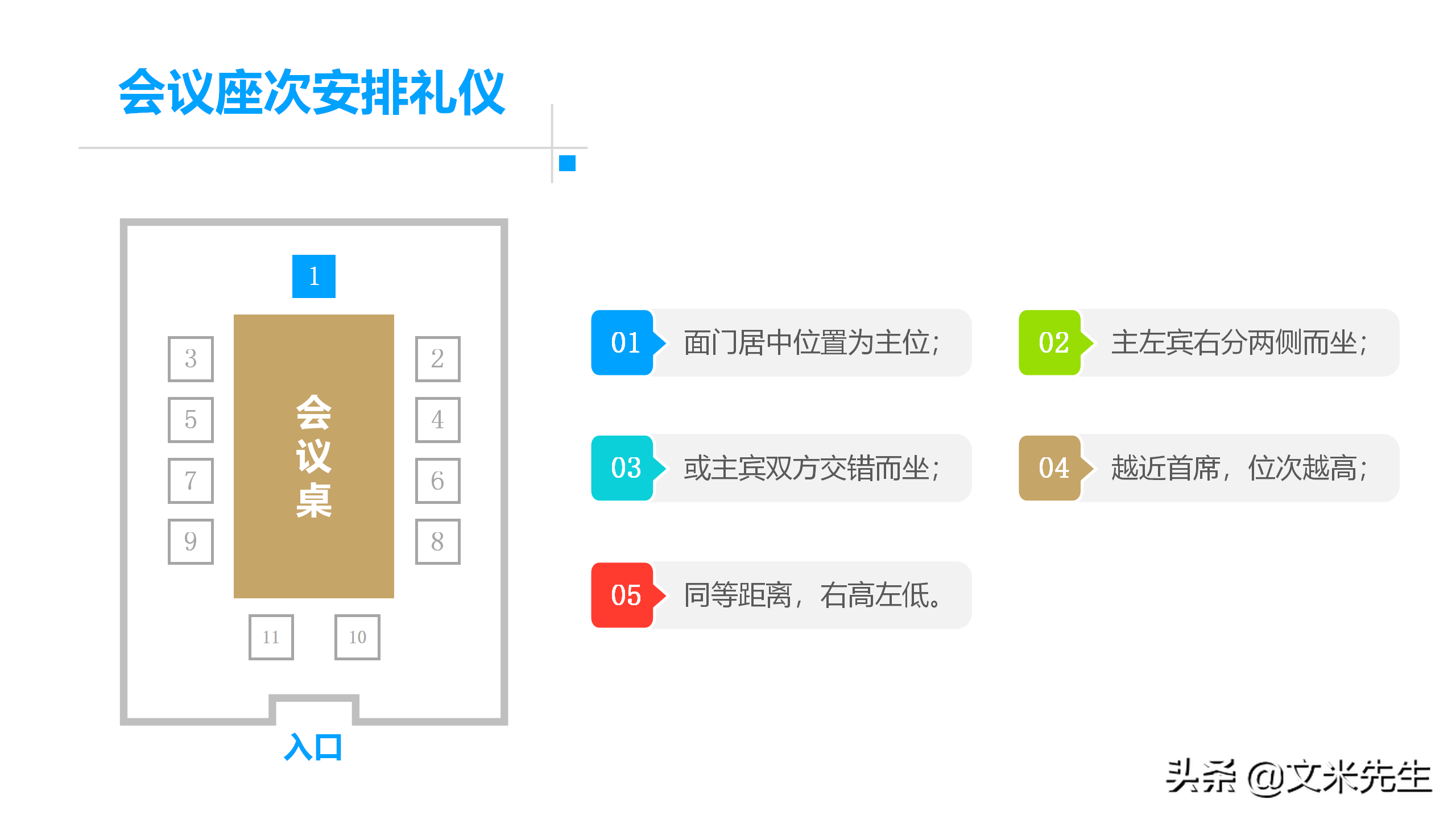 餐厅服务员的礼貌礼仪培训插图(45)