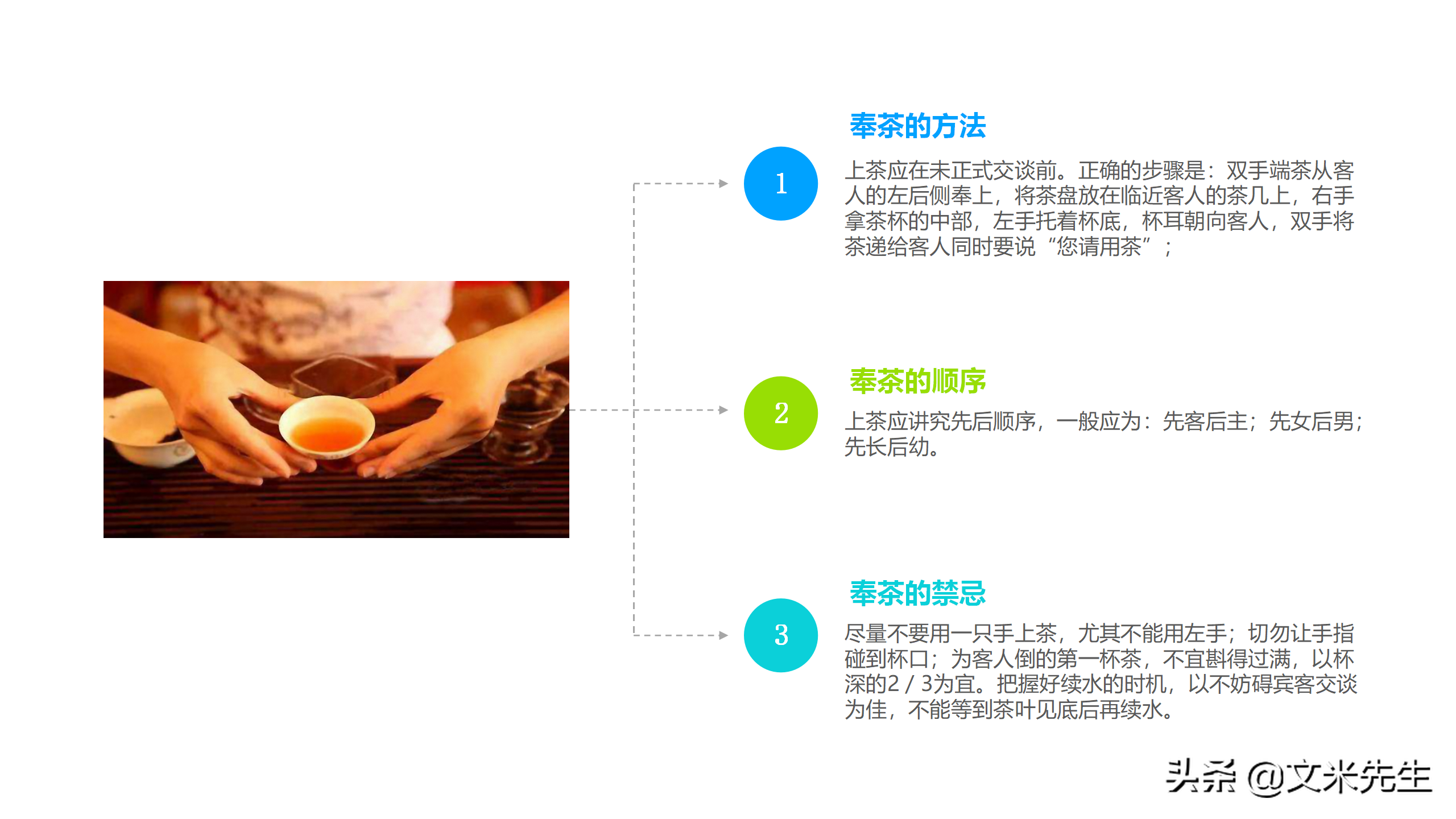 餐厅服务员的礼貌礼仪培训插图(49)