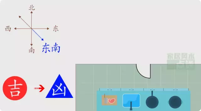 家里东南角风水代表什么（东南角风水代表什么）(图6)