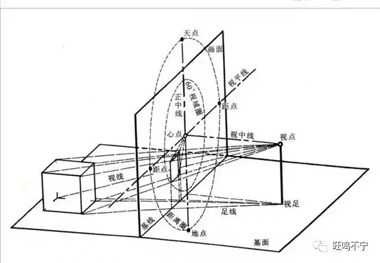 素描主要的描绘工具是（素描的起源是什么）(图3)