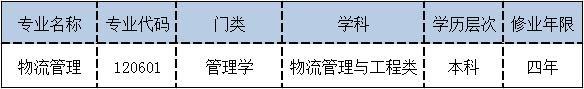 物流管理专业考研考哪些（物流管理专业考研方向及院校推荐）(图2)