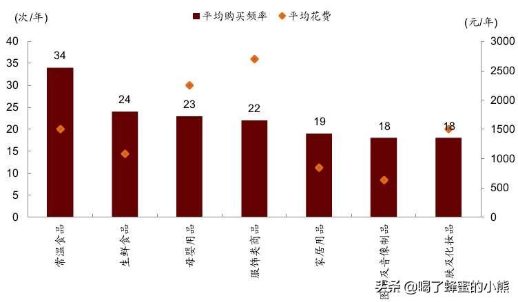 吉芬商品是劣等品吗插图(8)