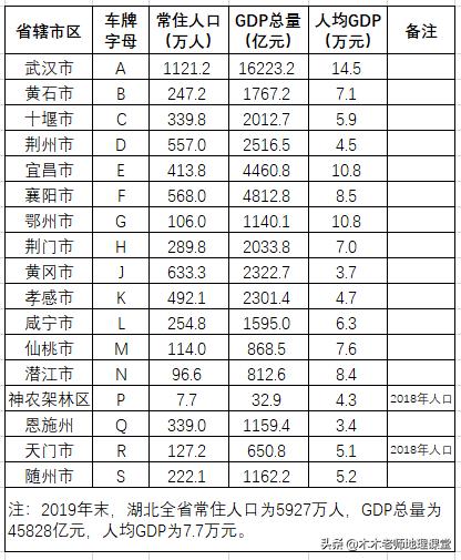 鄂F是湖北哪个城市车牌号（鄂f是哪里的车牌）(图5)