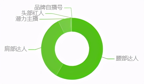 蔬果园洗衣凝珠好用吗（蔬果园洗衣凝珠怎么样）(图4)