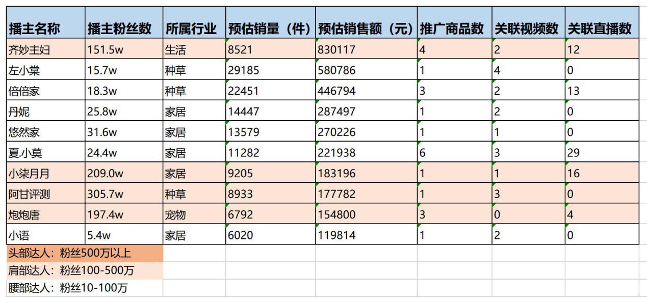 蔬果园洗衣凝珠好用吗（蔬果园洗衣凝珠怎么样）(图6)